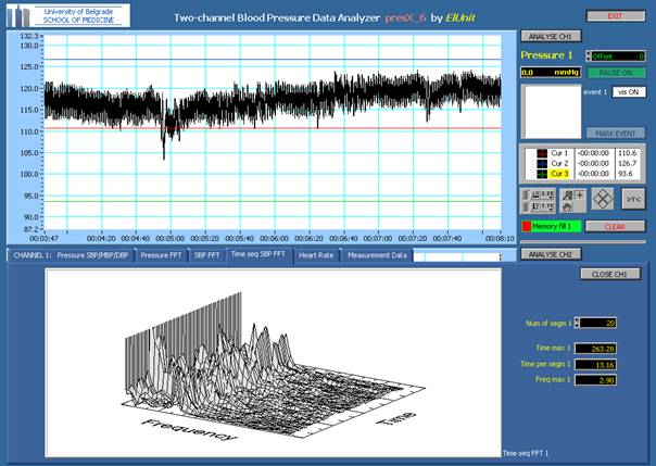 Blood pressure software